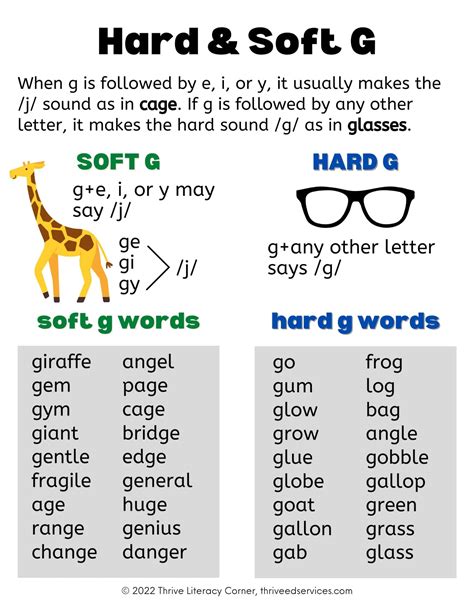 g or g|Teaching the 2 Sounds of G: Hard G and Soft G + FREE Charts.